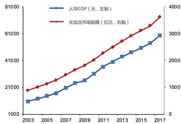 肥城gdp主要来源_肥城春秋古城(2)