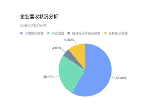 流动人口报表_财务报表图片(3)