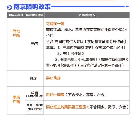 心碎!南京14家银行房贷利率曝光!最新买房政策
