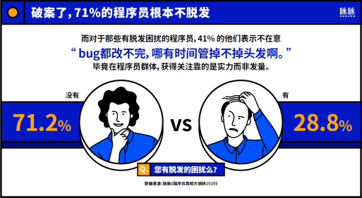 秃顶?沉闷?格子衫?这份关于程序员的真相调查来了