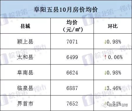 阜阳五县gdp哪个县最高_阜阳三区五县分界地图(3)