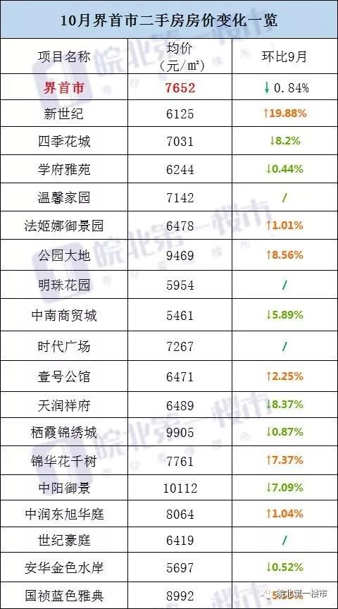 阜阳五县gdp哪个县最高_阜阳三区五县分界地图(3)