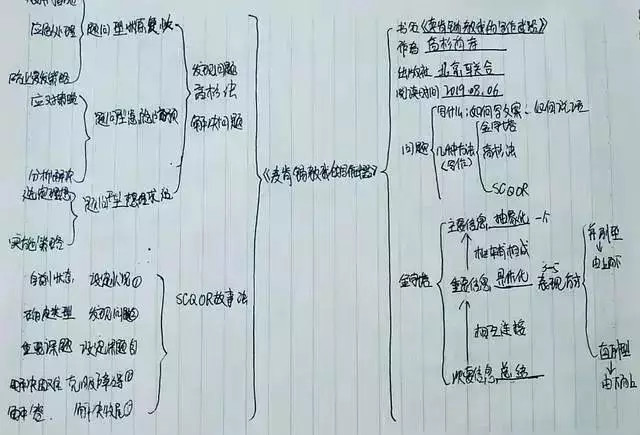 莎士比亚说过:"脑袋里的智慧,就像打火石里的火花一样,不去打它是不