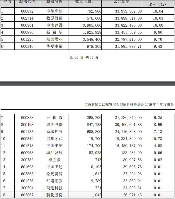 宝盈又出奇人基金经理他叫肖肖