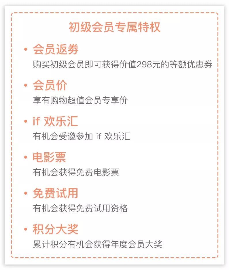 这可不是画大饼哦,你在种草机每一次下单都能享受会员价,还能受邀参加