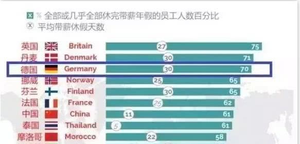 德国的人口有多少_世界各国每周工作多少小时 德国人最幸福,中国不是时间最(3)