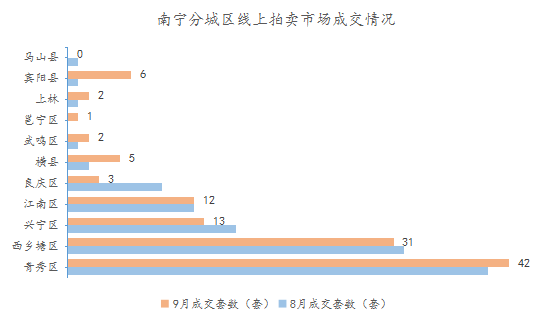 青秀区gdp超过西乡塘_2019年广西111县市区GDP,常住人口和人均GDP情况(3)