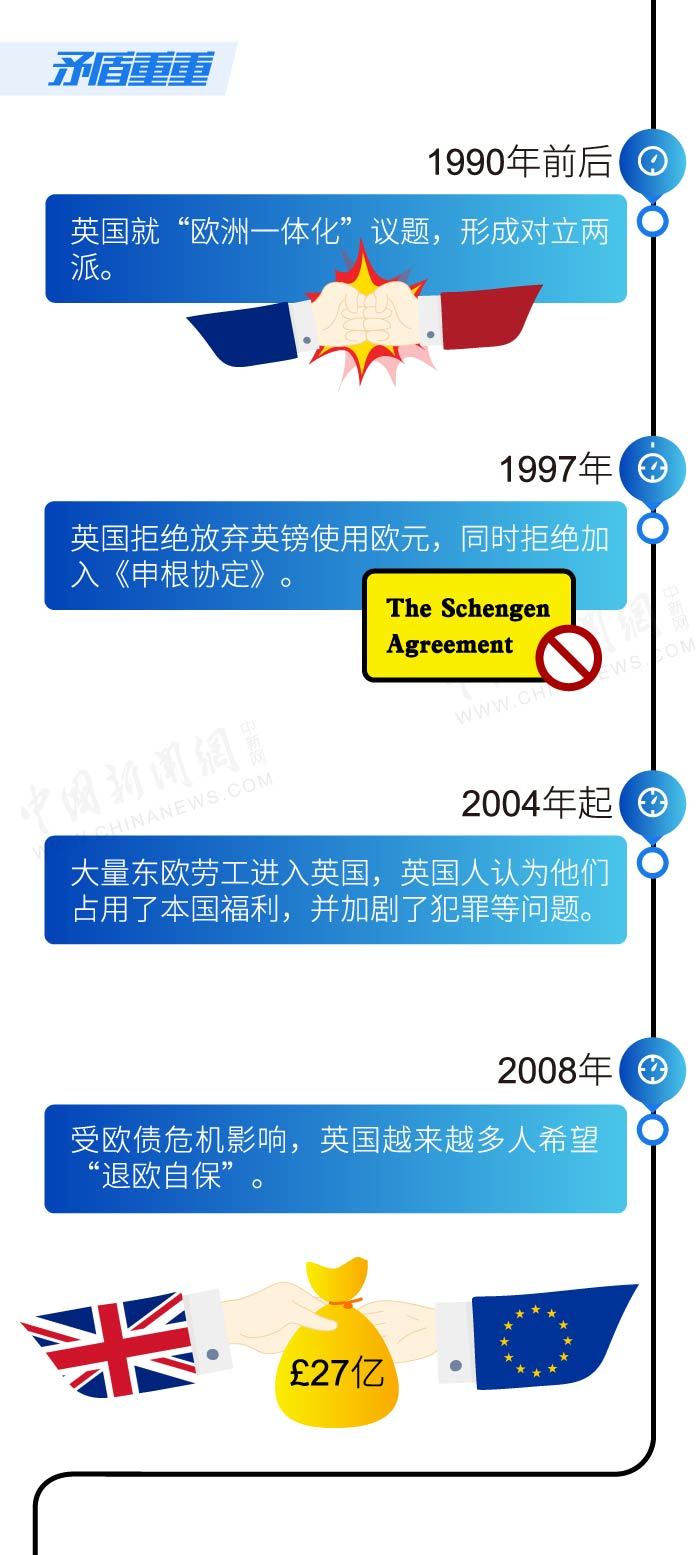 欧盟委员会当选主席冯德莱恩表示,欧盟同意英国推迟脱欧期限的可能性