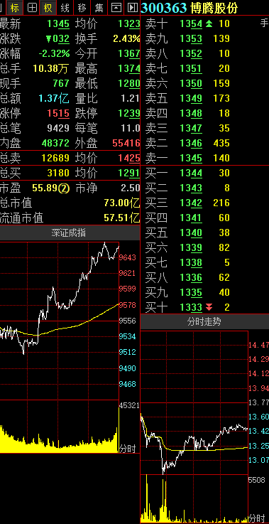 券商板块再成行情发动机?西南证券小幅跟涨