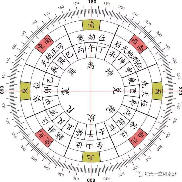 二十四山黄泉秘诀,三合四大局与黄泉水