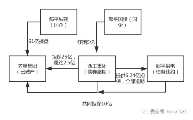 邹平GDP多少_邹平一中南校区图片(2)