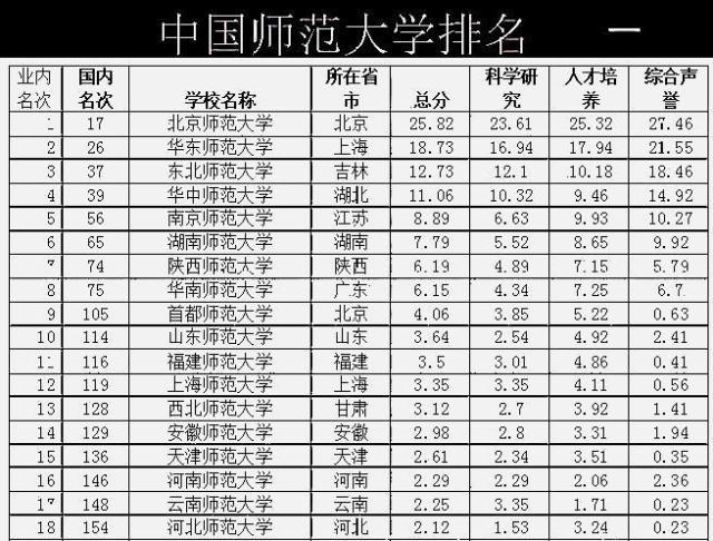曲谱师范大学属于几类大学_华南师范大学(4)