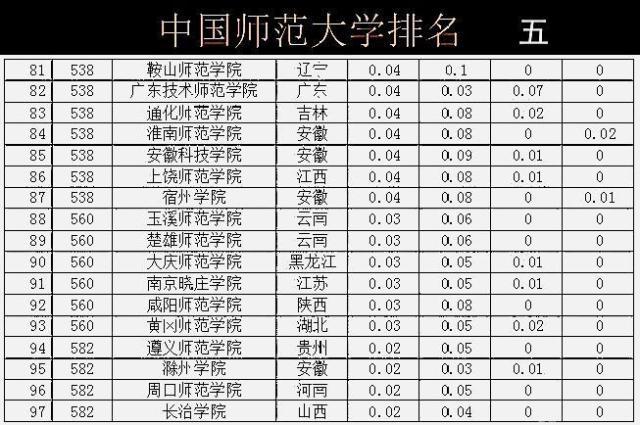 曲谱师范大学属于几类大学_华南师范大学(4)
