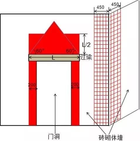 大横杆怎么搭_大树怎么画