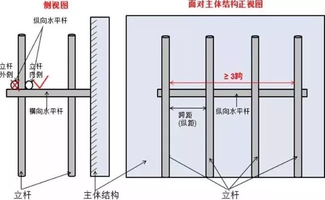 脚手架搭设,拆除与验收 逐条附图说明