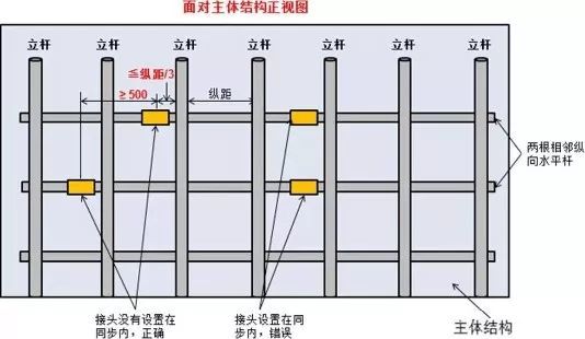 脚手架搭设,拆除与验收 逐条附图说明