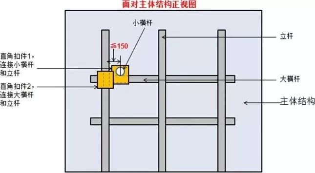 脚手架搭设拆除与验收逐条附图说明