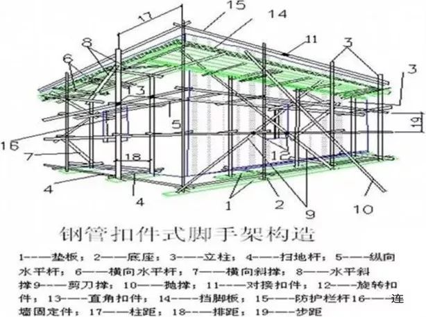 脚手架搭设,拆除与验收 逐条附图说明