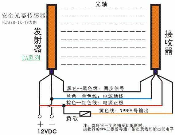 电梯光幕怎么接线附电梯安全光幕接线图