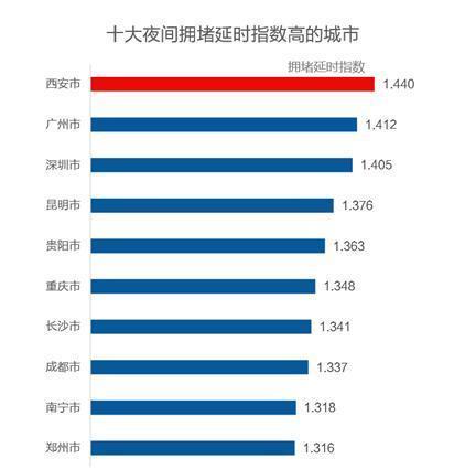 揭秘城市“夜经济”：二七广场入围全国十大“夜间CBD”
