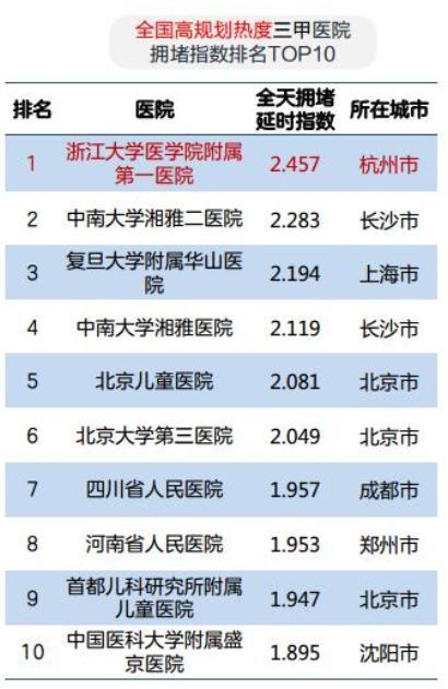 揭秘城市“夜经济”：二七广场入围全国十大“夜间CBD”