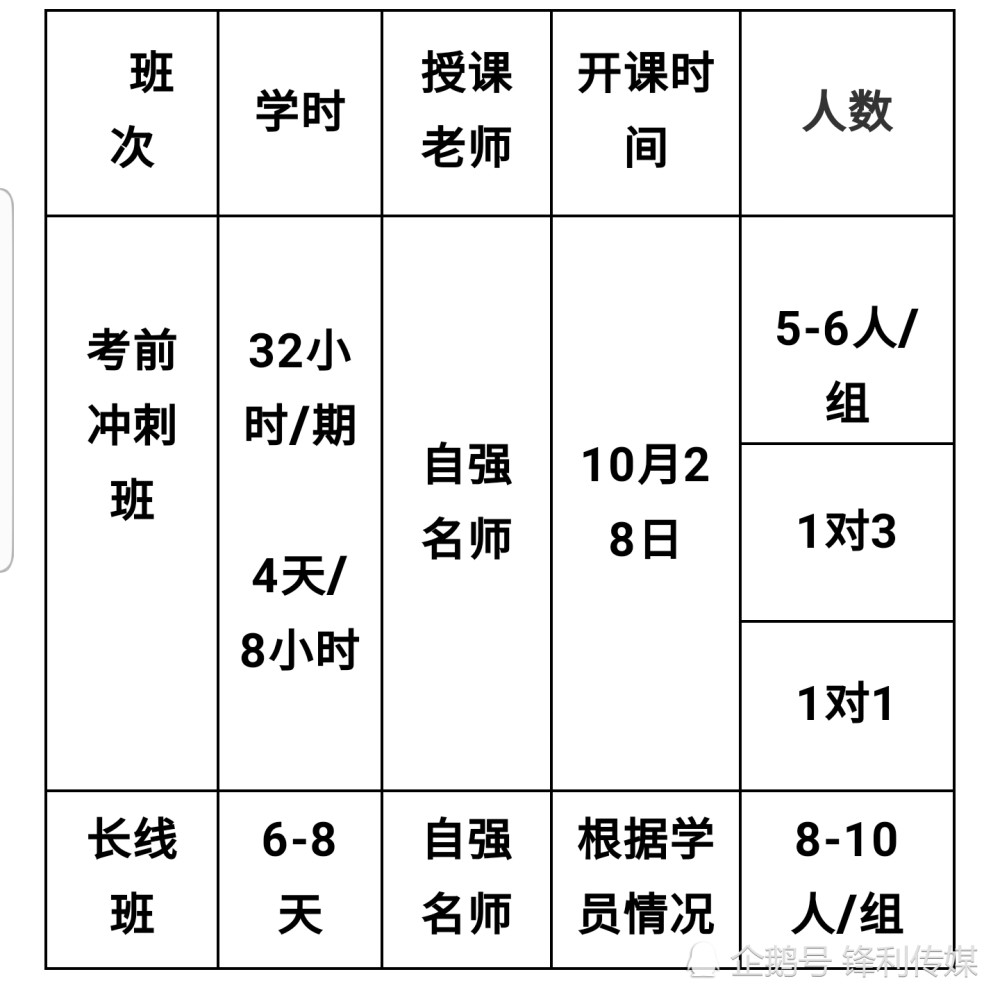 人口补缺_人口普查
