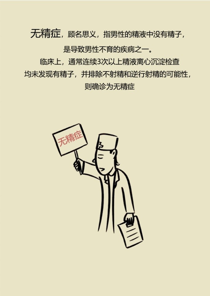 (漫画版—梗阻性无精症
