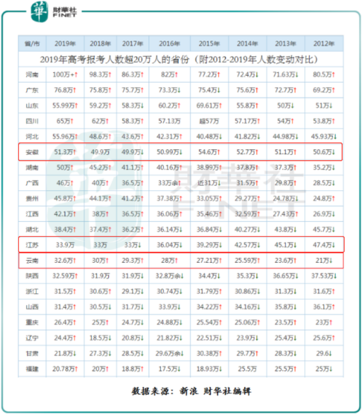 2019年昆明市出生人口数量_2020年昆明市统测试卷(2)