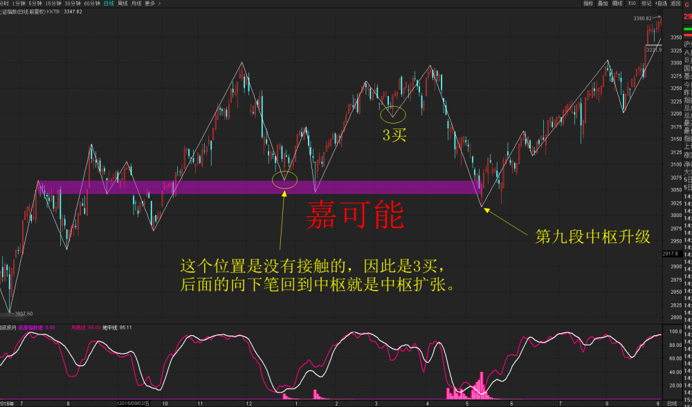 沙雕表情bot