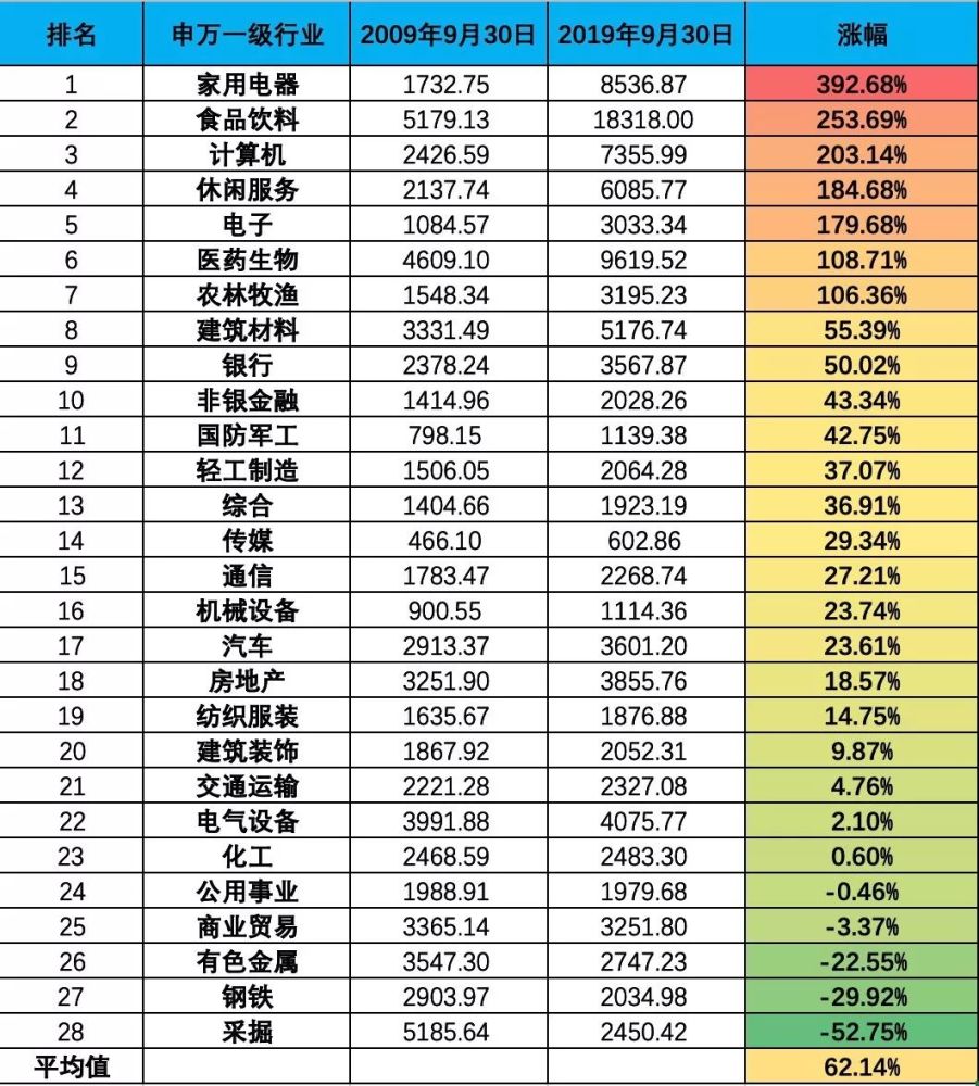 a股十年不涨的真相