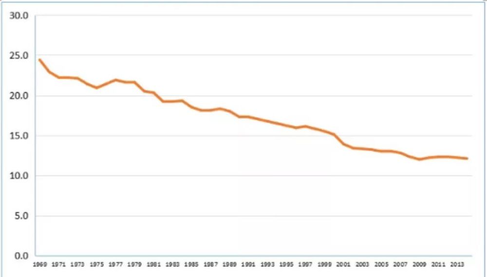 底特律三十年gdp_2019上半年城市GDP三十强榜单出炉 重庆排名全国第6(2)