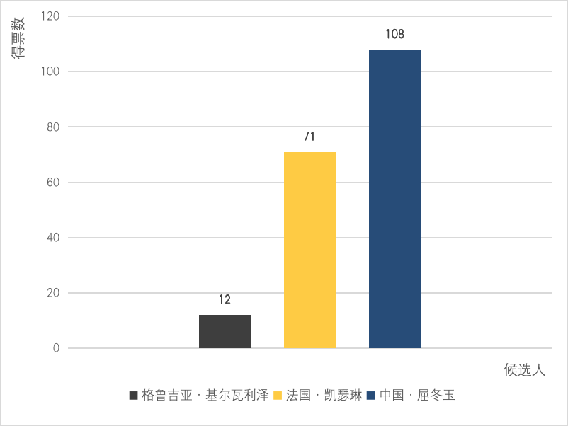 1945年日本人口_1911年至1945年日本人口(3)