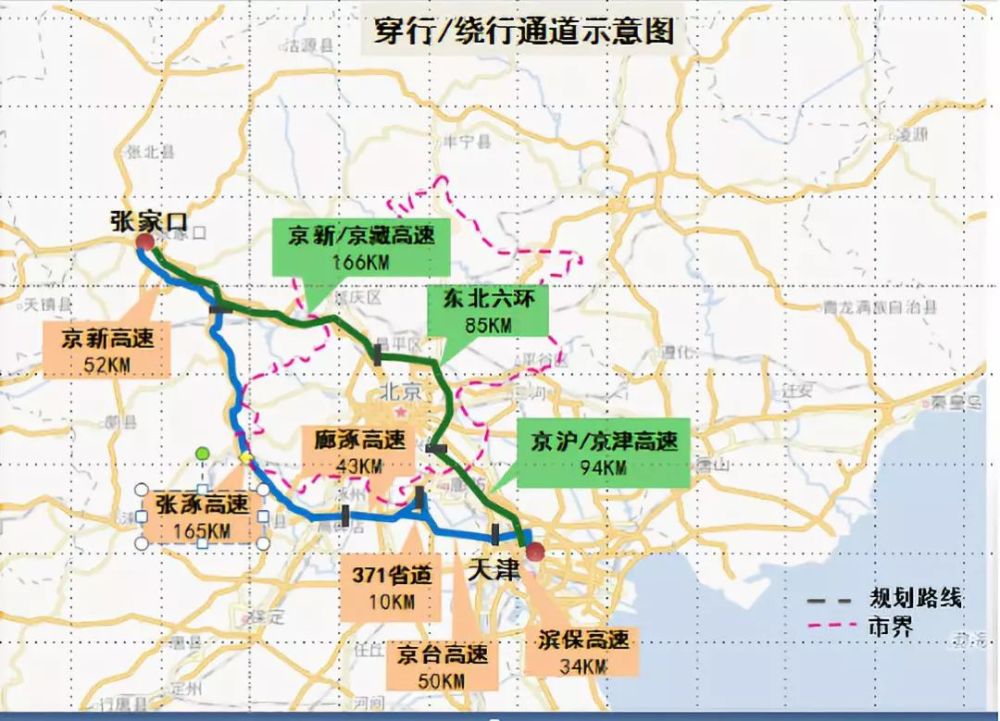 根据京津冀区域高速公路建设情况,交通部门在承载能力分析的基础上