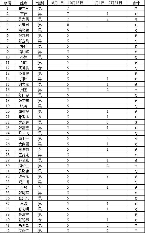 文明 控制人口增长_文明礼仪手抄报(3)