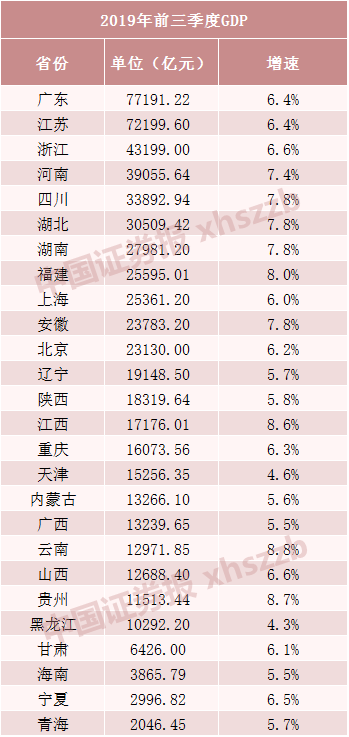 26省份前三季度gdp_中国省份地图(2)