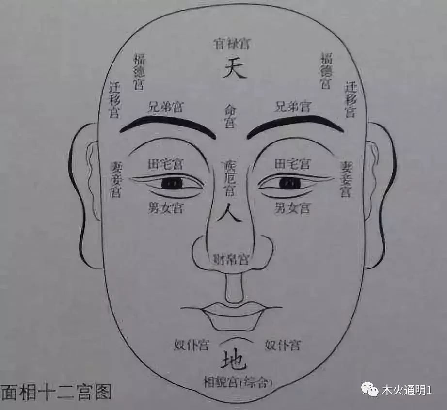 相学经典：袁柳庄《识人赋》秘传口诀