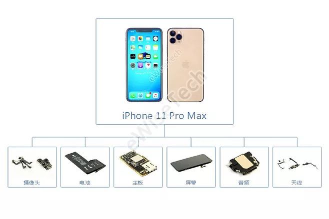 拆解分析iphone 11 pro max电路设计中不为人知的一面