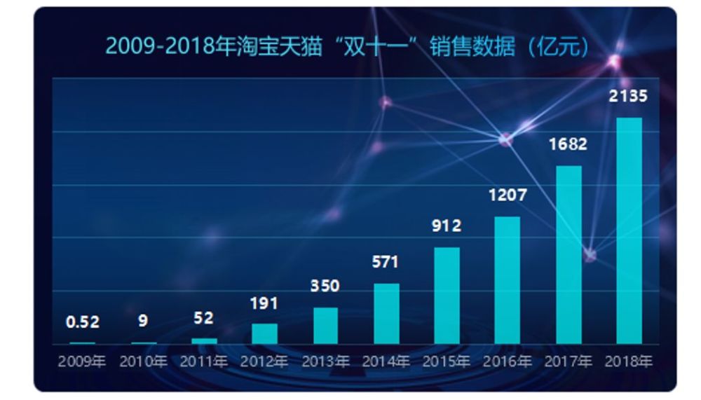 [天猫双11销量排行榜揭秘]——揭开网络热潮下的产品销量真相