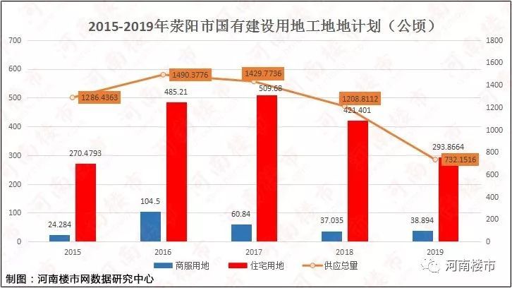 荥阳市经济总量2019_荥阳市地图