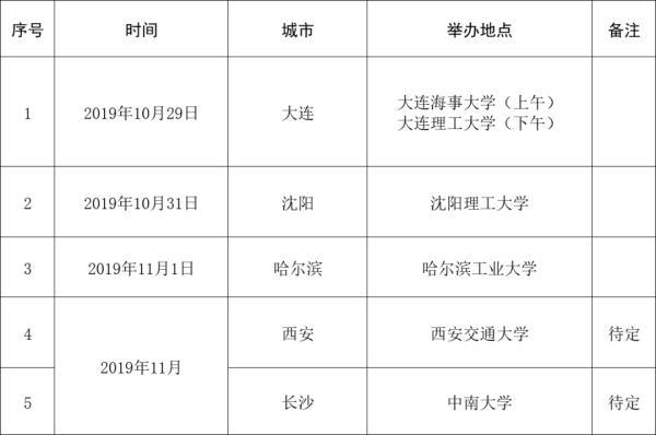 青岛人口表_青岛人口密度热力图(2)