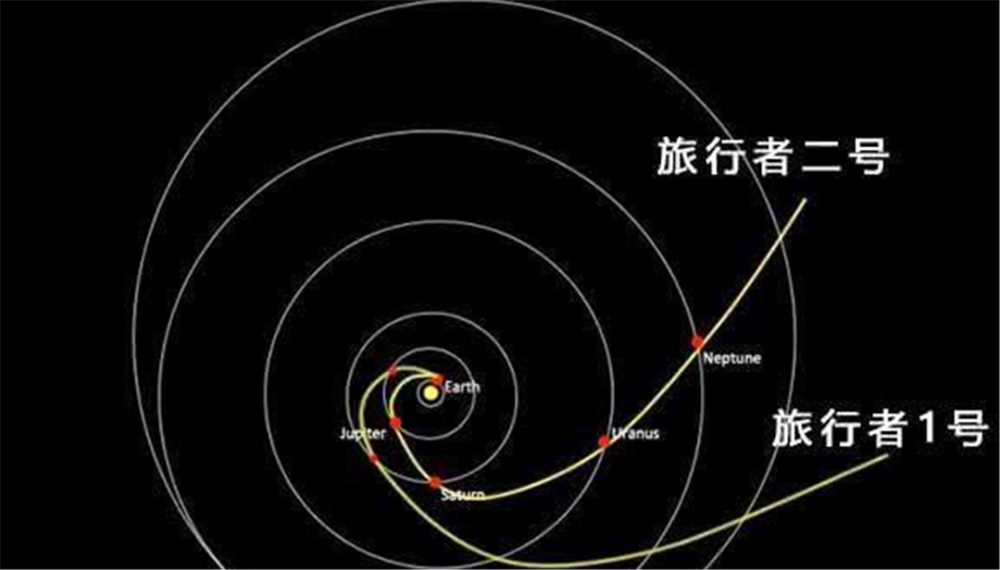 旅行者一号飞行了40多年,为何至今没有发现外星人?