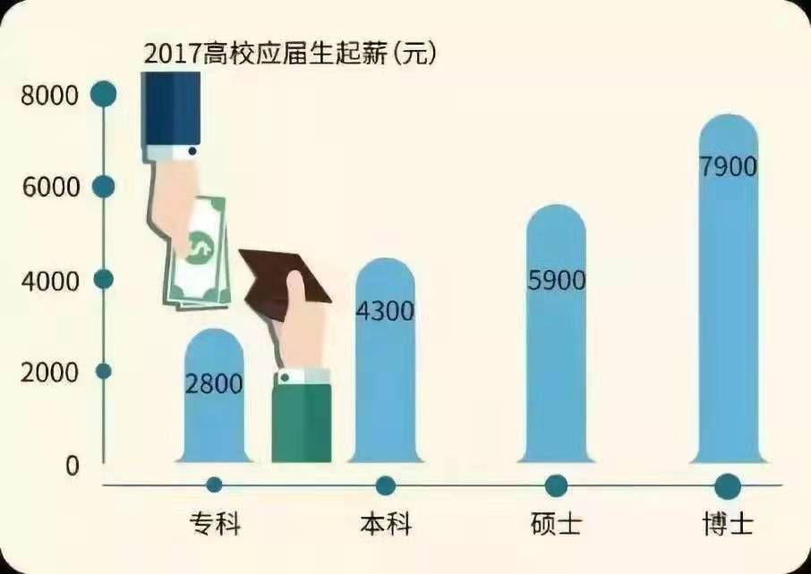 过去数千年人口数量决定经济总量_海绵宝宝2千年过去了(2)