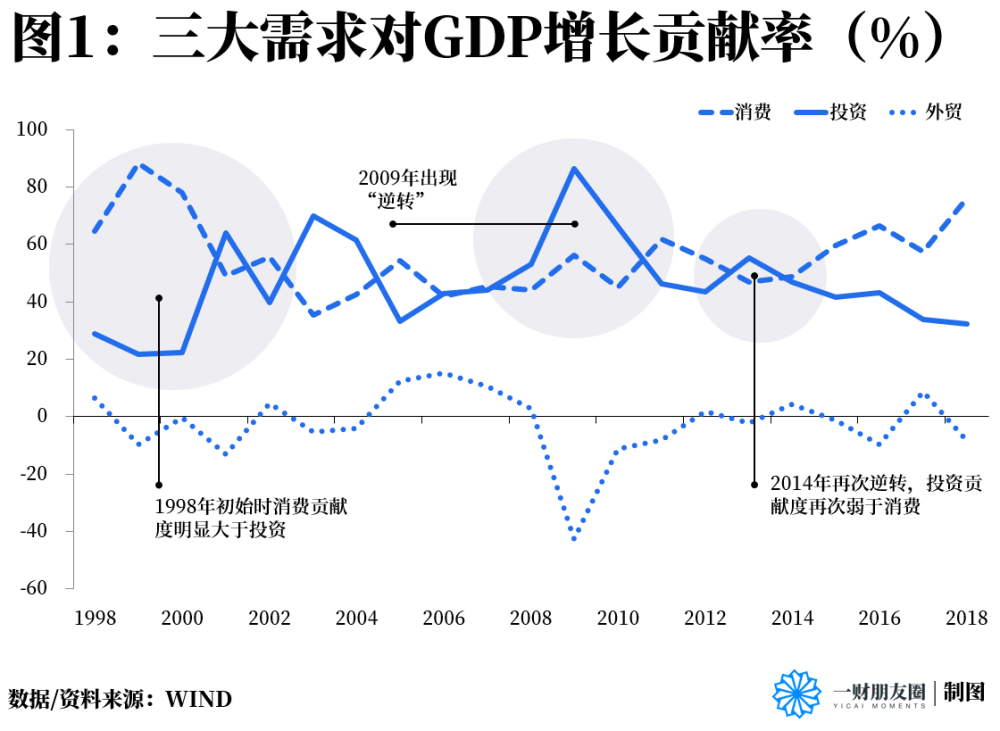 20世纪中国gdp(2)