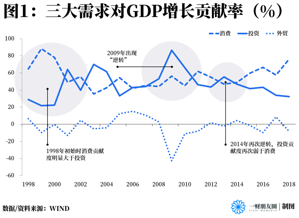 20年亚洲GDP_2017年亚洲GDP排名前二十的国家,人均GDP如何呢(2)