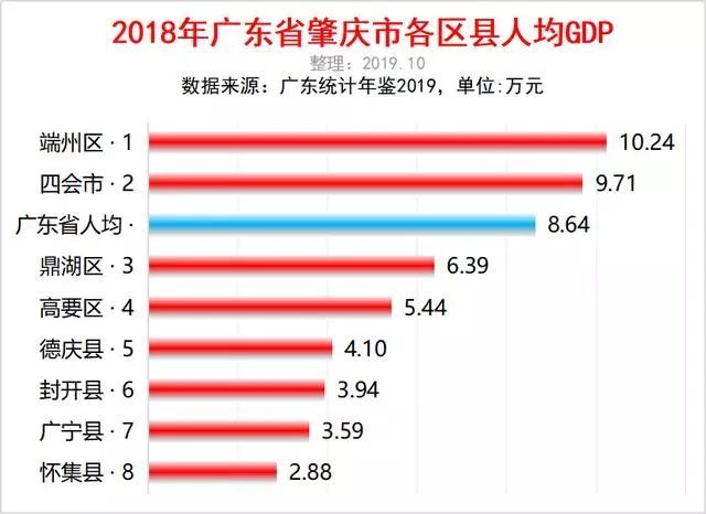 广东各市gdp2019全国排名_广东各市经济排名