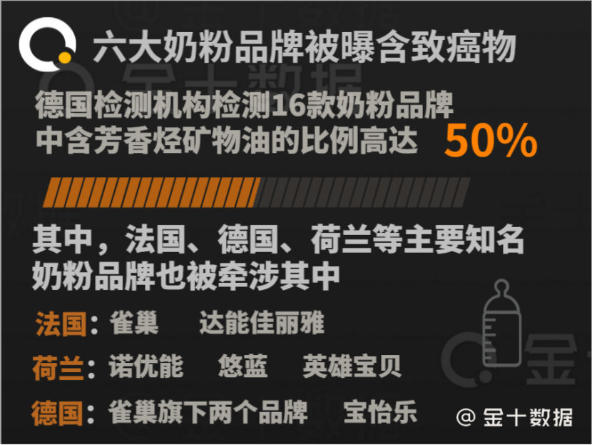 消费者需警惕，多个外国品牌奶粉被曝致癌风险！雀巢、悠蓝等上榜