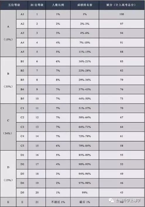 分数排名次_csgo5e排名和分数