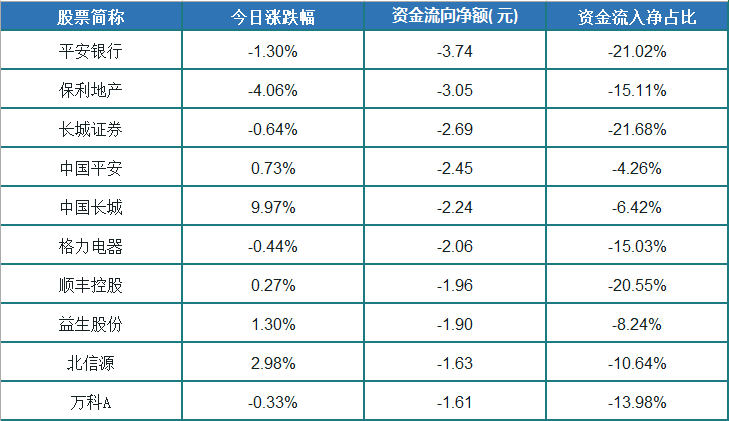 证券交易所排名_深圳证券交易所(2)