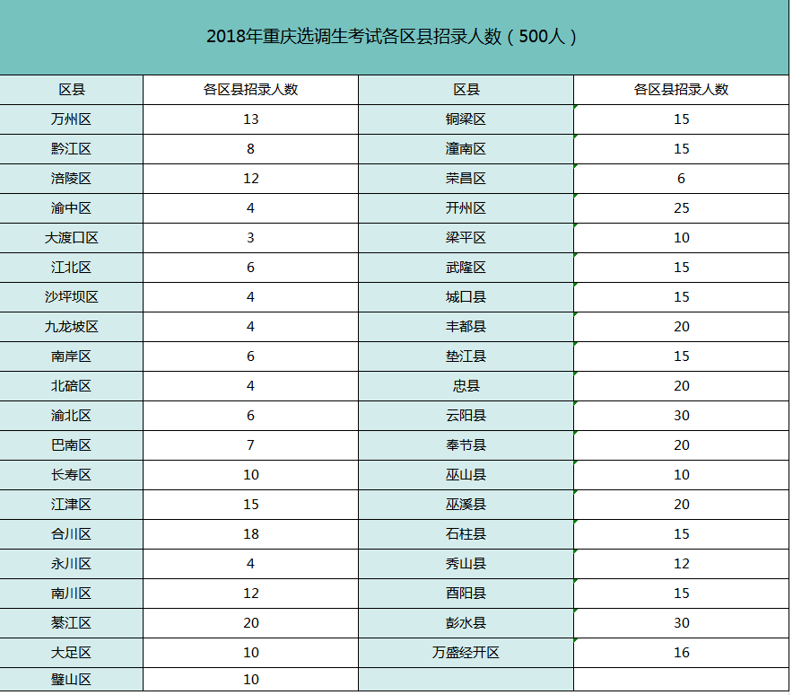 2020重庆各县GDP分析_2020各省gdp线条图(3)