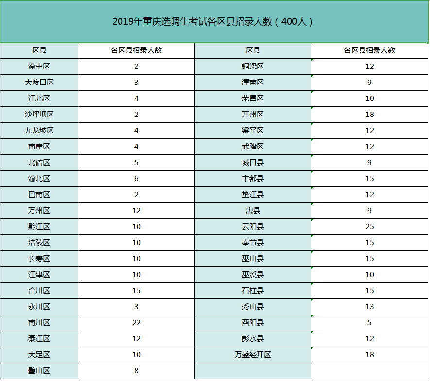 重庆綦江人口2020总人数_重庆綦江图片(2)